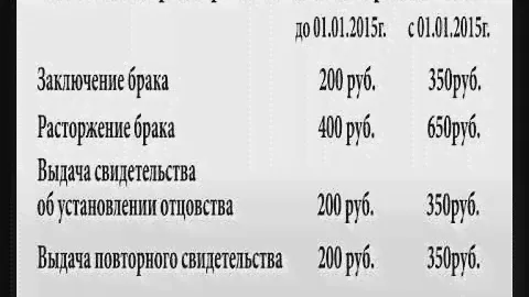 Увеличение госпошлины в органах ЗАГС