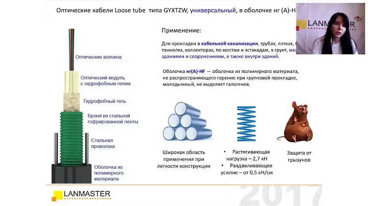 Бронированные волоконно-оптические кабели LANMASTER на складе